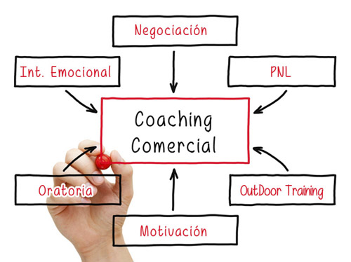 coaching comercial